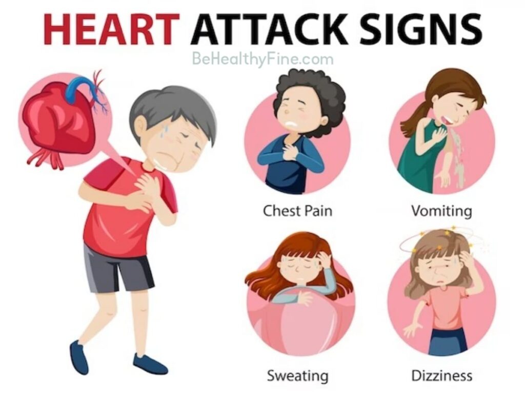 Heart Attack Symptoms and Warning Signs in Females